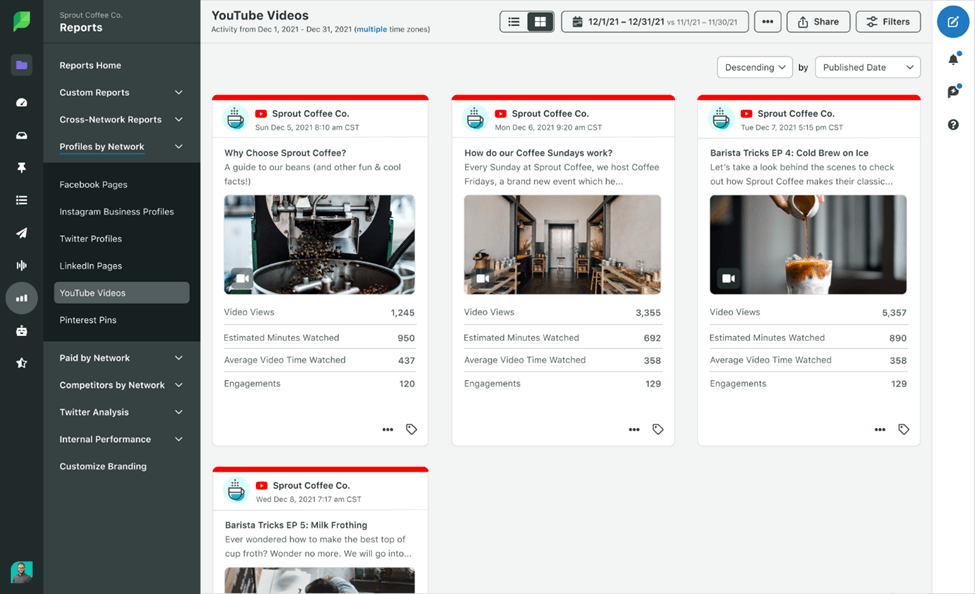 A YouTube Videos panel showing performance metrics like views, watch time and engagement for Sprout Coffee Co.