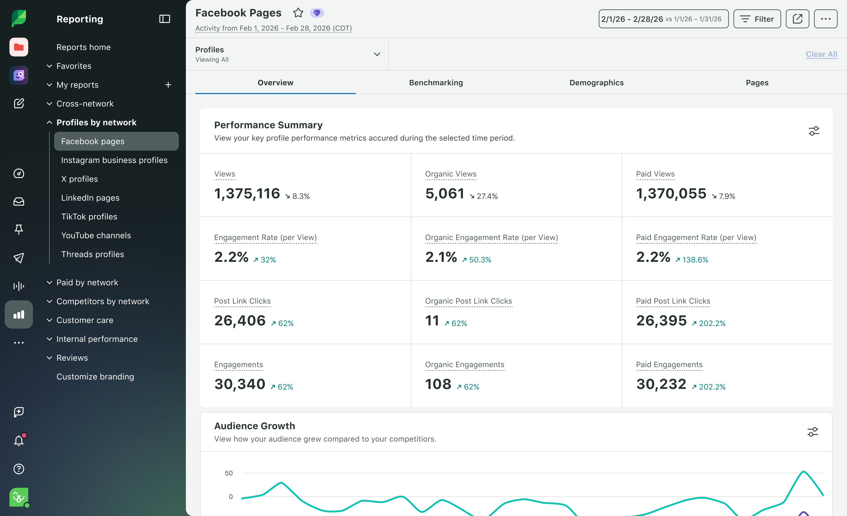 Sprout Social Product Image of Analytics Facebook Pages Report