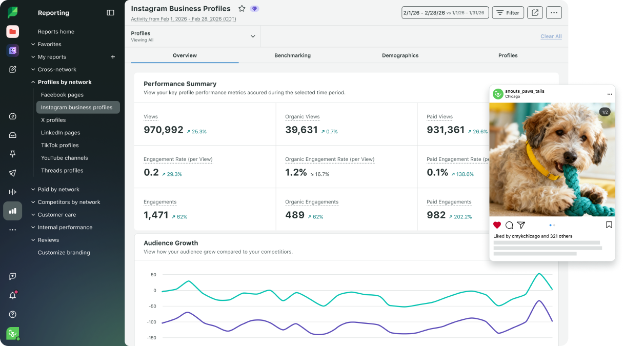 Sprout’s tools offer an end-to-end social solution from publishing a social post, to measuring its engagement and overall content performance via our customizable reports.